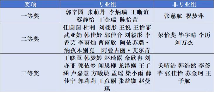 安阳工学院举办首届大学生语言文字能力大赛